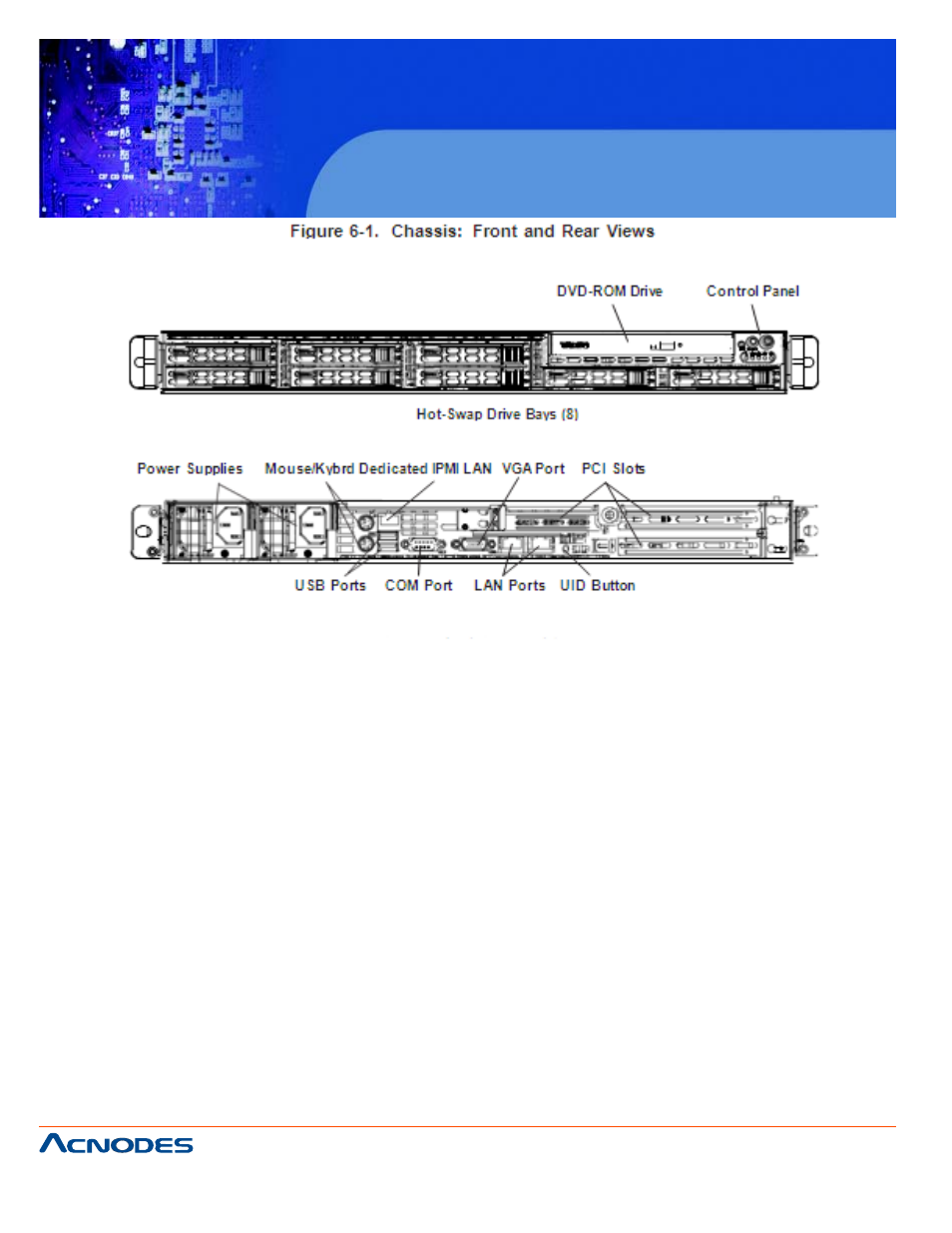 Rmc 7189, 2 control panel, 3 system cooling | Acnodes RACKMOUNT SYSTEM RMC 7189 User Manual | Page 60 / 98