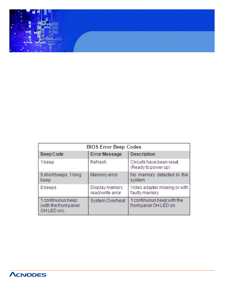 Rmc 7189, Appendix a post error beep codes | Acnodes RACKMOUNT SYSTEM RMC 7189 User Manual | Page 94 / 98