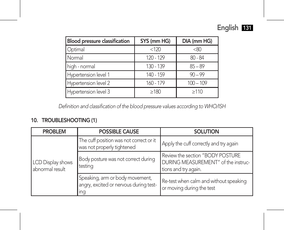 English | AEG BMG 5610 User Manual | Page 131 / 246