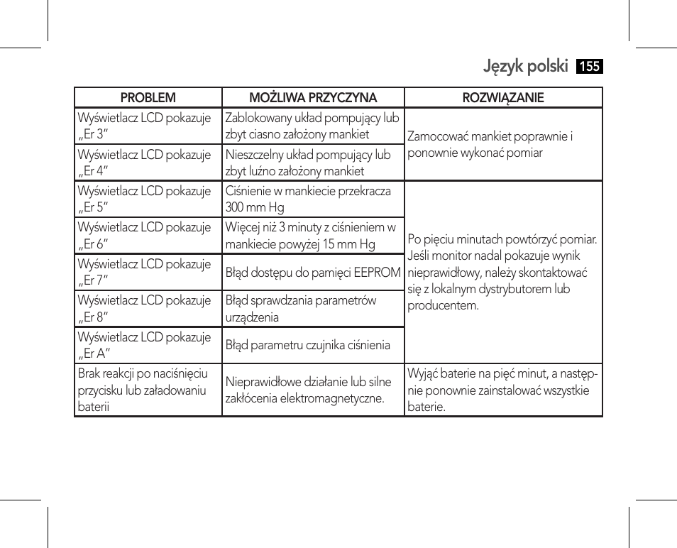 Język polski | AEG BMG 5610 User Manual | Page 155 / 246