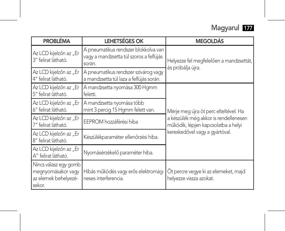 Magyarul | AEG BMG 5610 User Manual | Page 177 / 246