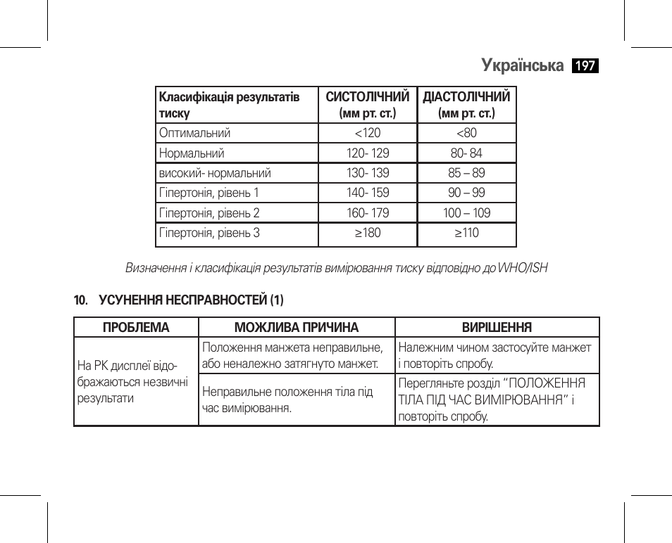 Українська | AEG BMG 5610 User Manual | Page 197 / 246