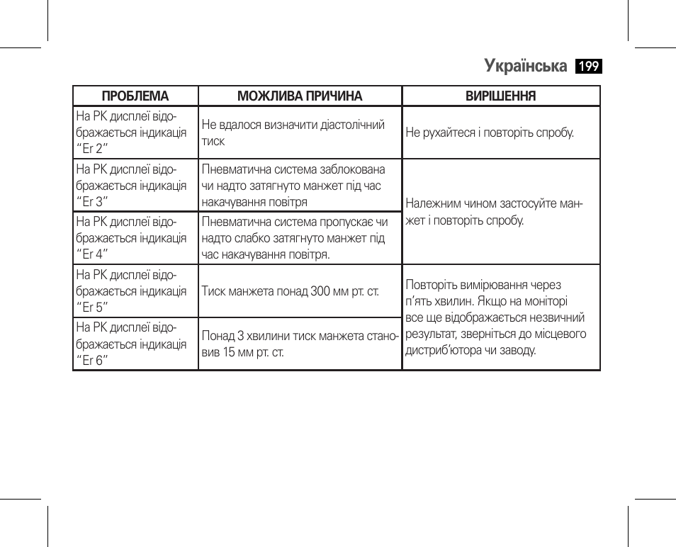 Українська | AEG BMG 5610 User Manual | Page 199 / 246