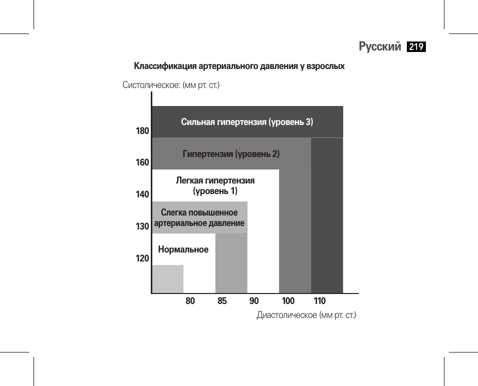 Русский | AEG BMG 5610 User Manual | Page 219 / 246