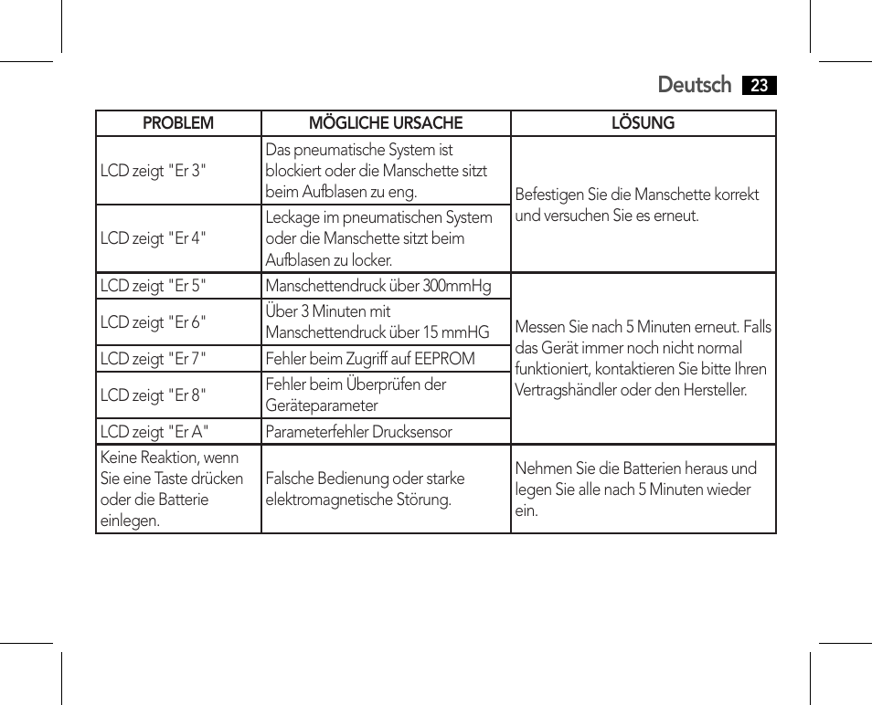 Deutsch | AEG BMG 5610 User Manual | Page 23 / 246