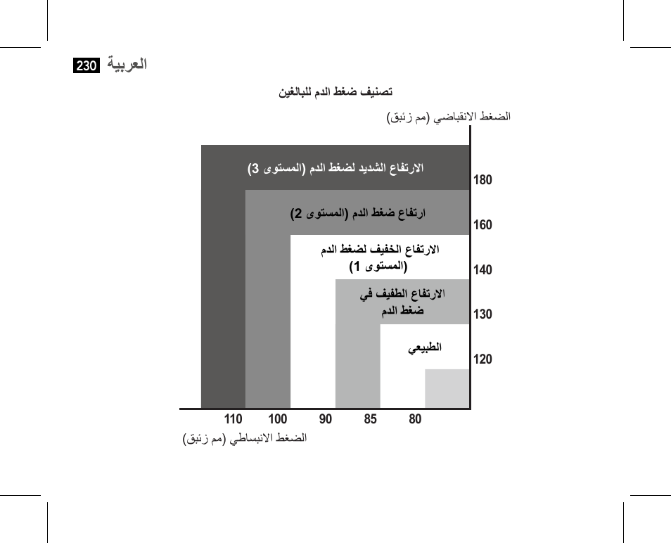 ةيبرعلا | AEG BMG 5610 User Manual | Page 230 / 246