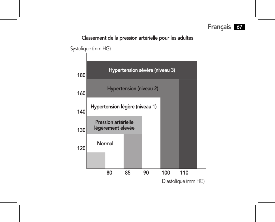 Français | AEG BMG 5610 User Manual | Page 67 / 246