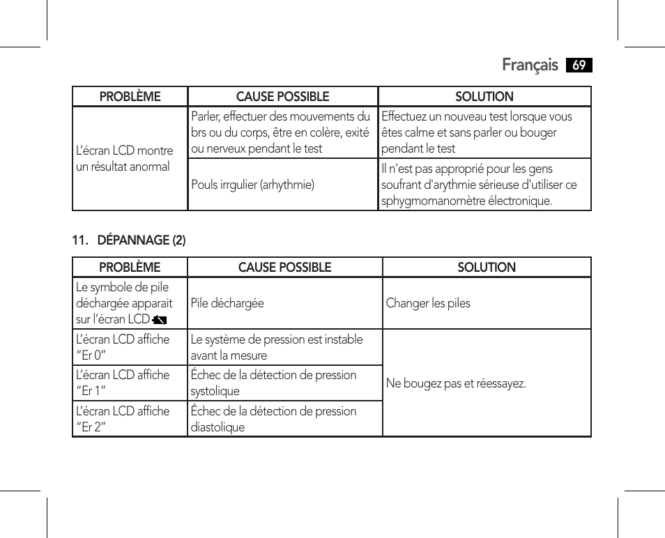 Français | AEG BMG 5610 User Manual | Page 69 / 246