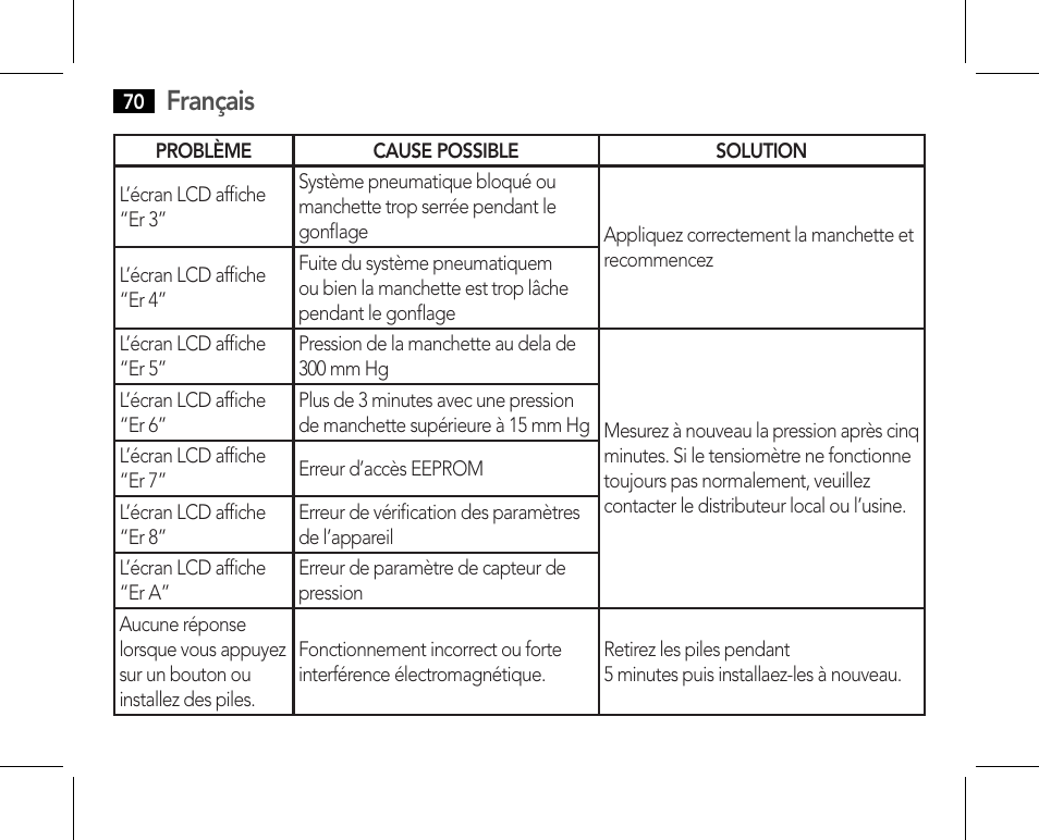 Français | AEG BMG 5610 User Manual | Page 70 / 246