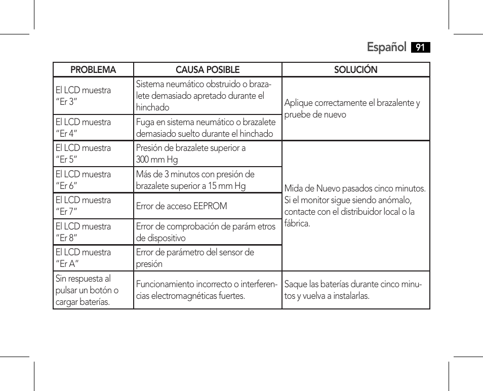 Español | AEG BMG 5610 User Manual | Page 91 / 246