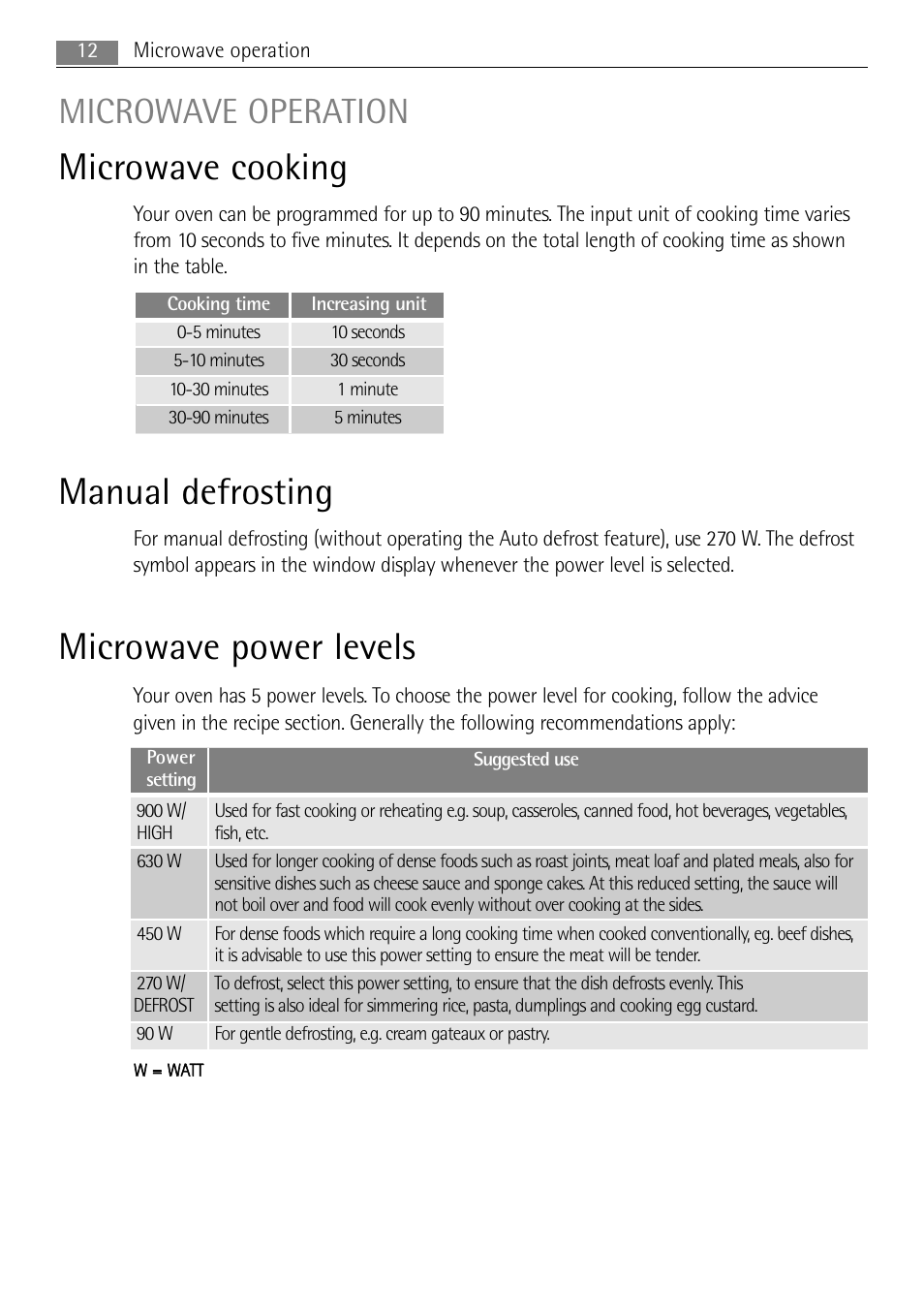 Manual defrosting, Microwave power levels microwave cooking, Microwave operation | AEG MC2665E-M User Manual | Page 12 / 172