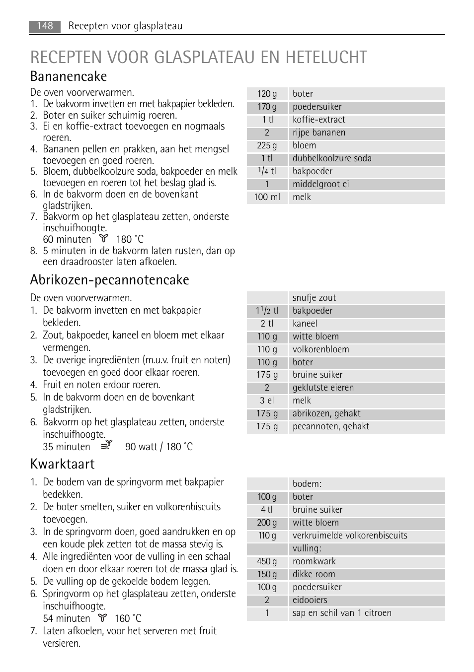 Recepten voor glasplateau en hetelucht, Bananencake, Kwarktaart | AEG MC2665E-M User Manual | Page 148 / 172