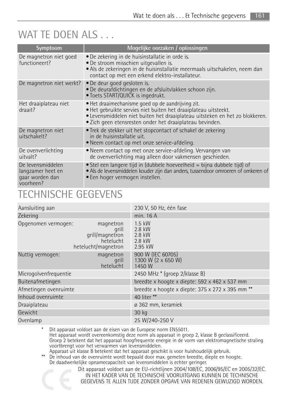 Wat te doen als, Technische gegevens | AEG MC2665E-M User Manual | Page 161 / 172