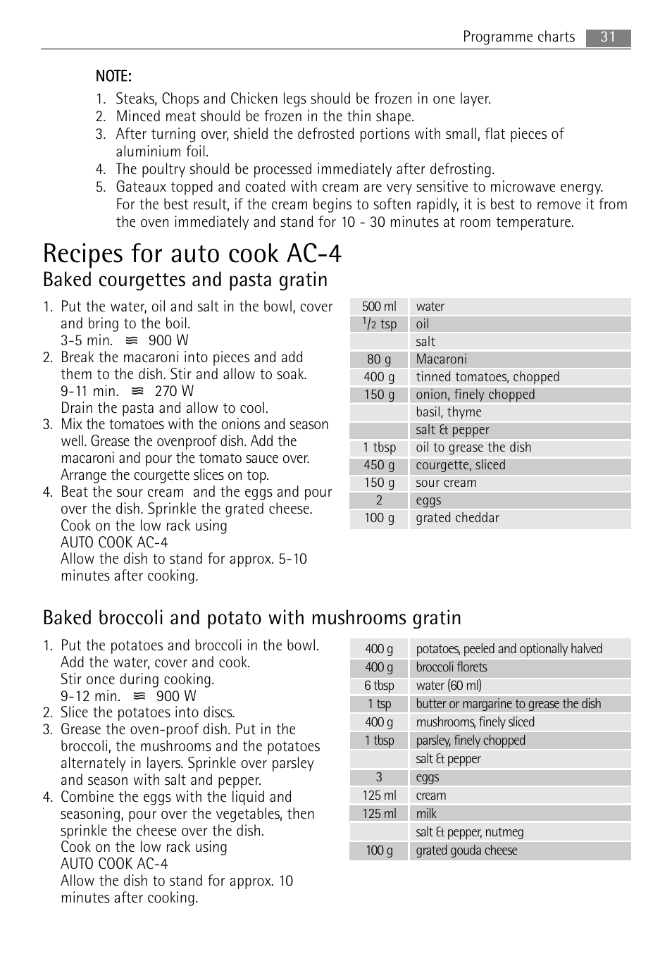 Recipes for auto cook ac-4, Baked courgettes and pasta gratin, Baked broccoli and potato with mushrooms gratin | AEG MC2665E-M User Manual | Page 31 / 172