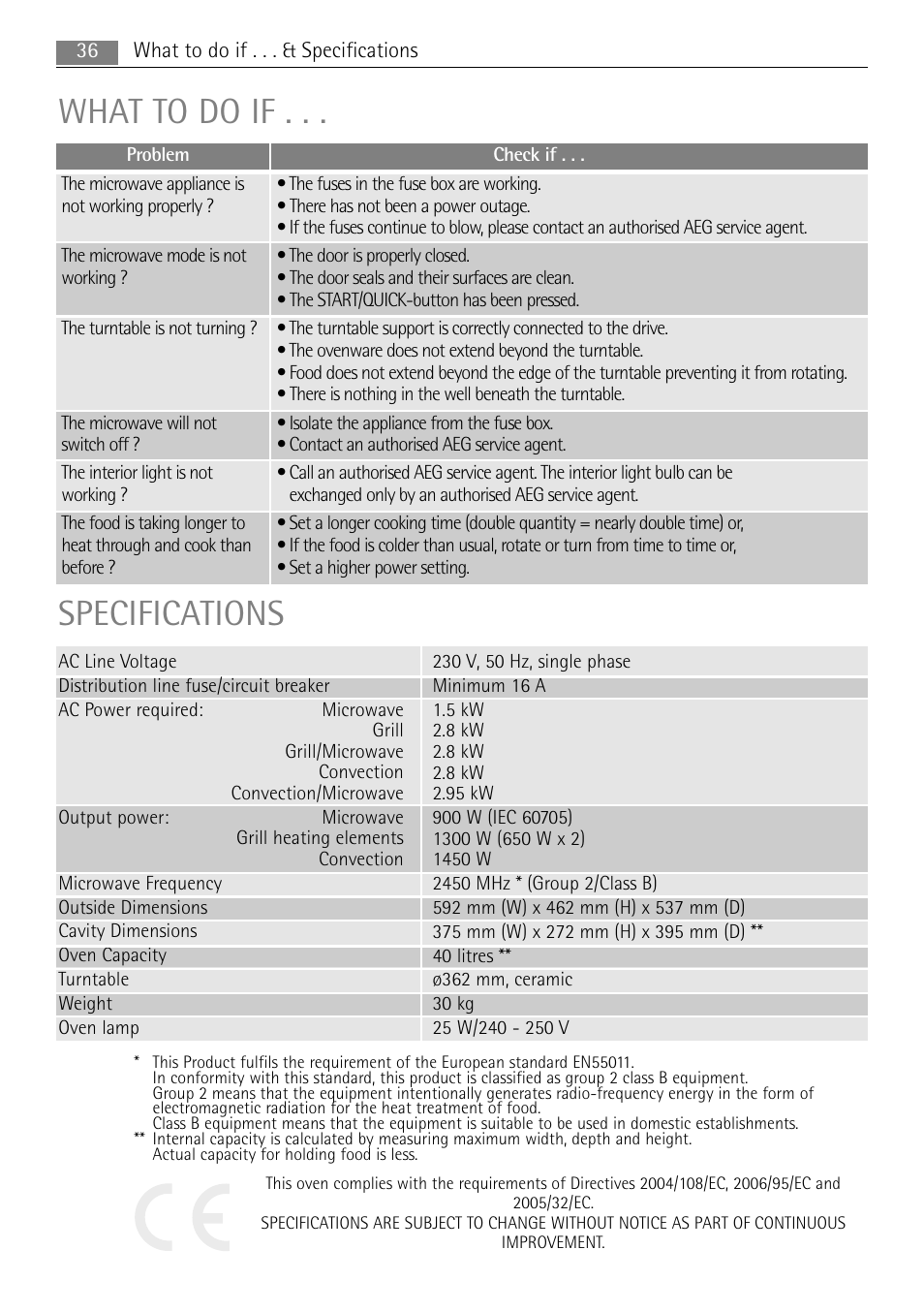 What to do if . . . specifications | AEG MC2665E-M User Manual | Page 36 / 172