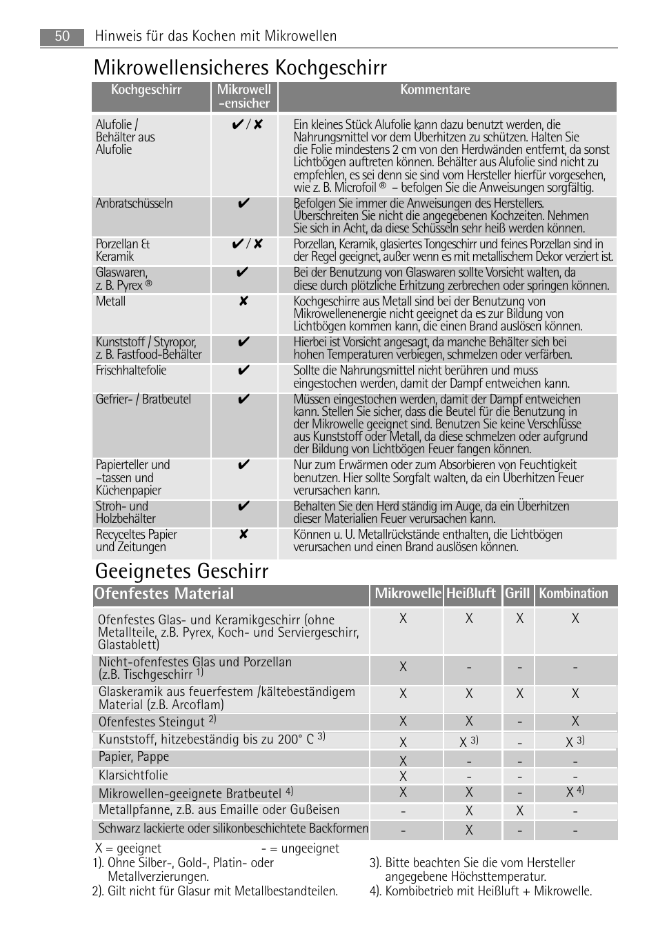 Ofenfestes material | AEG MC2665E-M User Manual | Page 50 / 172