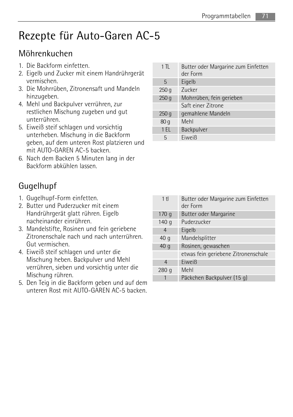 Rezepte für auto-garen ac-5, Möhrenkuchen, Gugelhupf | AEG MC2665E-M User Manual | Page 71 / 172