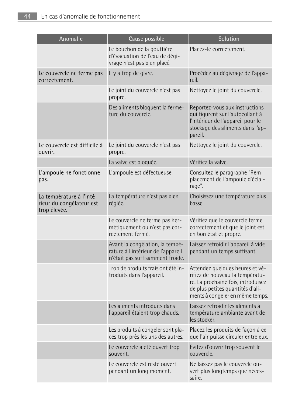 AEG A61900HLW0 User Manual | Page 44 / 64