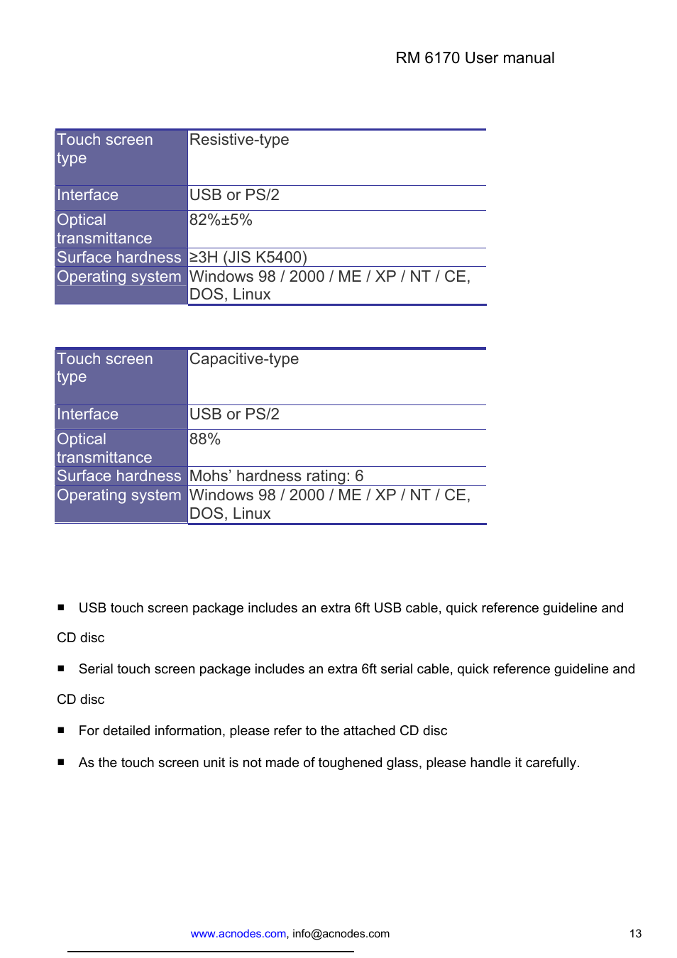 Acnodes RM-6170 User Manual | Page 13 / 15