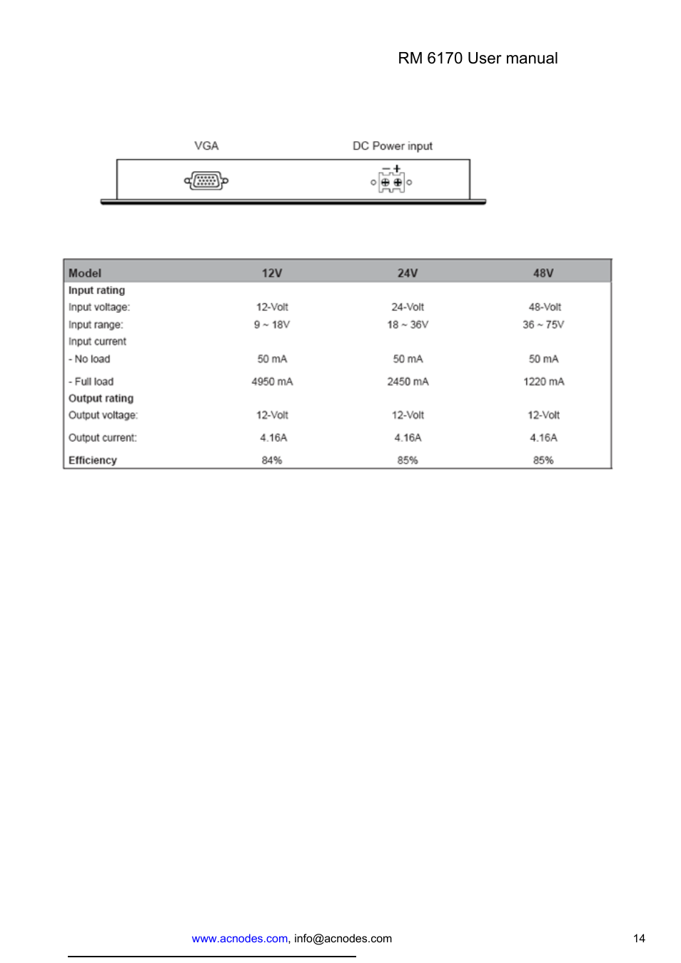 Acnodes RM-6170 User Manual | Page 14 / 15