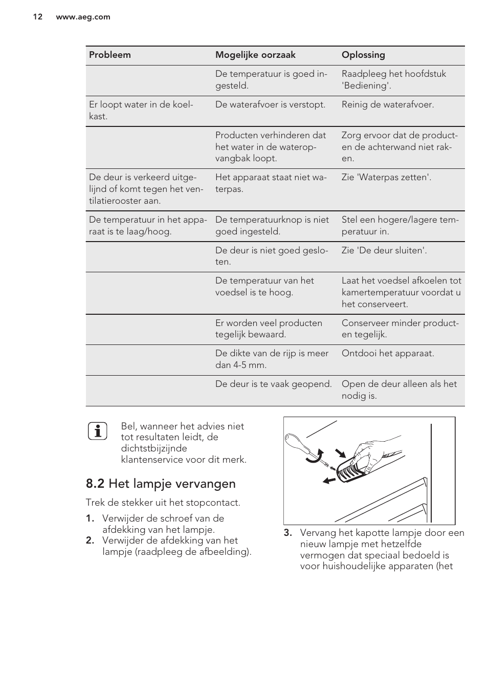 2 het lampje vervangen | AEG S41600TSW2 User Manual | Page 12 / 68