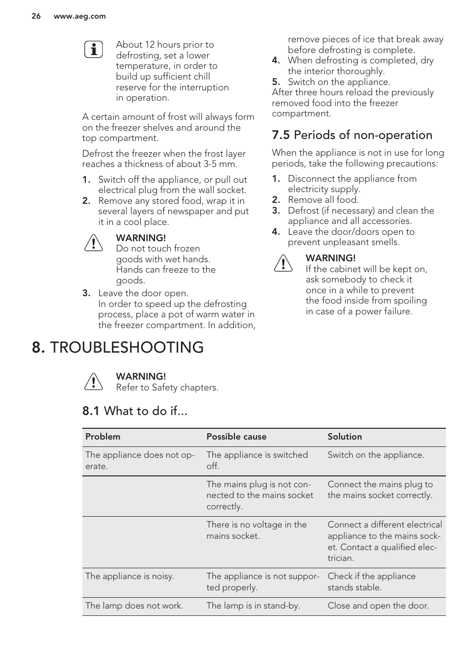 5 periods of non-operation, Troubleshooting, 1 what to do if | AEG S41600TSW2 User Manual | Page 26 / 68