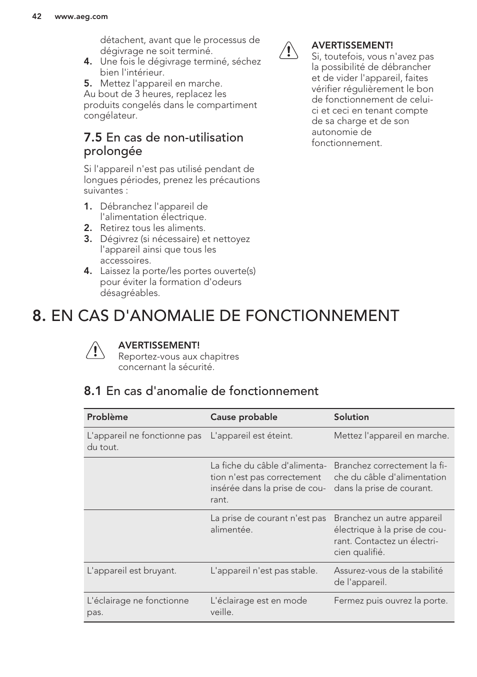 5 en cas de non-utilisation prolongée, En cas d'anomalie de fonctionnement, 1 en cas d'anomalie de fonctionnement | AEG S41600TSW2 User Manual | Page 42 / 68