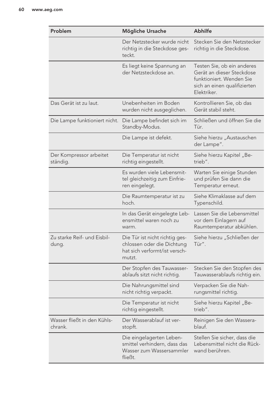 AEG S41600TSW2 User Manual | Page 60 / 68