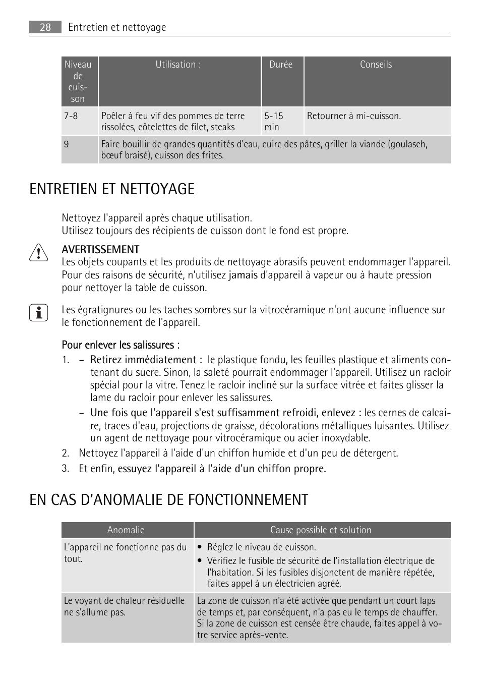 Entretien et nettoyage, En cas d'anomalie de fonctionnement | AEG HK312000MB User Manual | Page 28 / 52