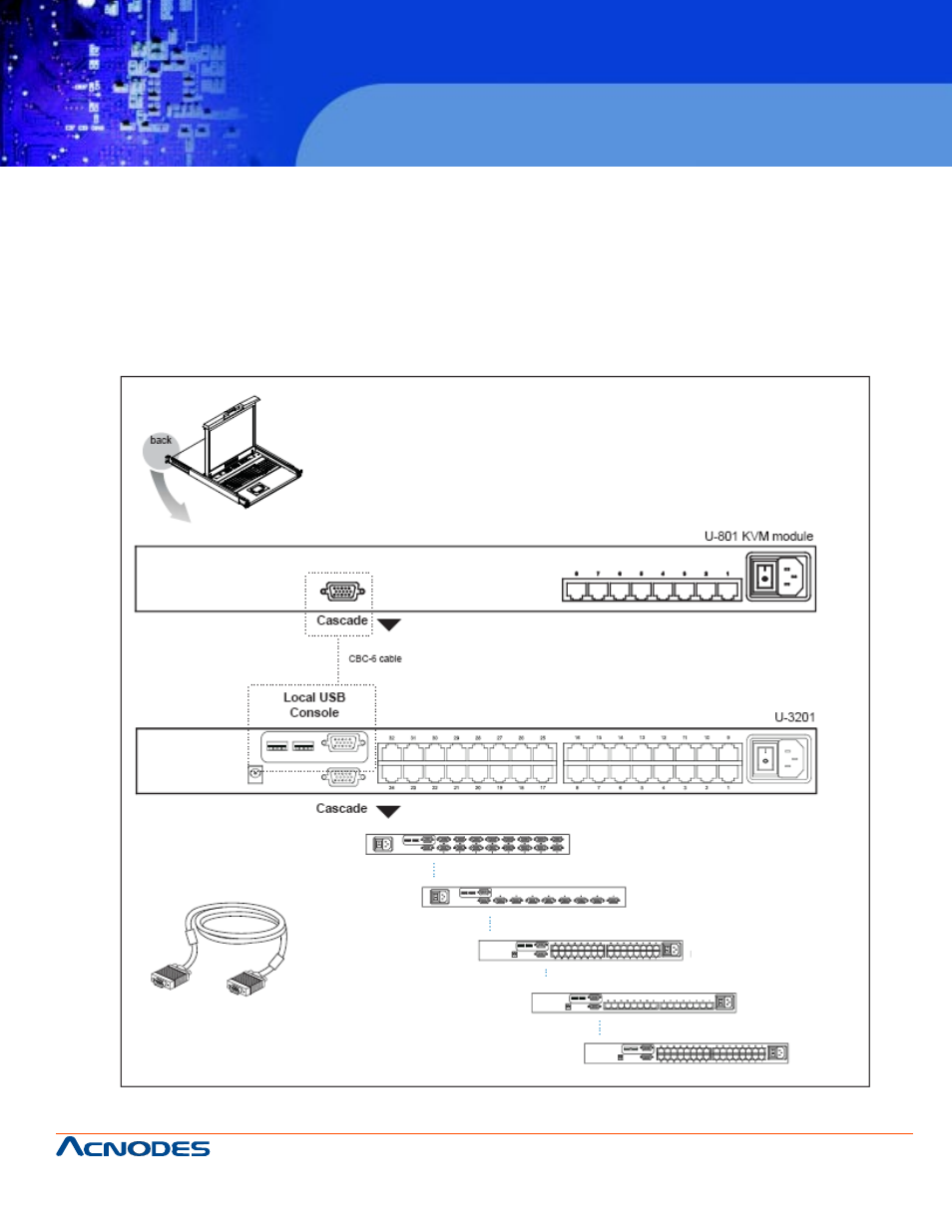 M3 series | Acnodes M3 User Manual | Page 7 / 10