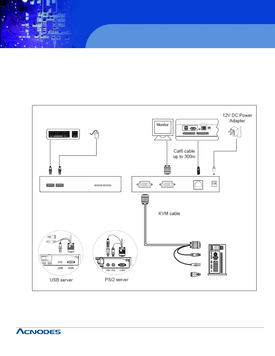 M3 series | Acnodes M3 User Manual | Page 9 / 10