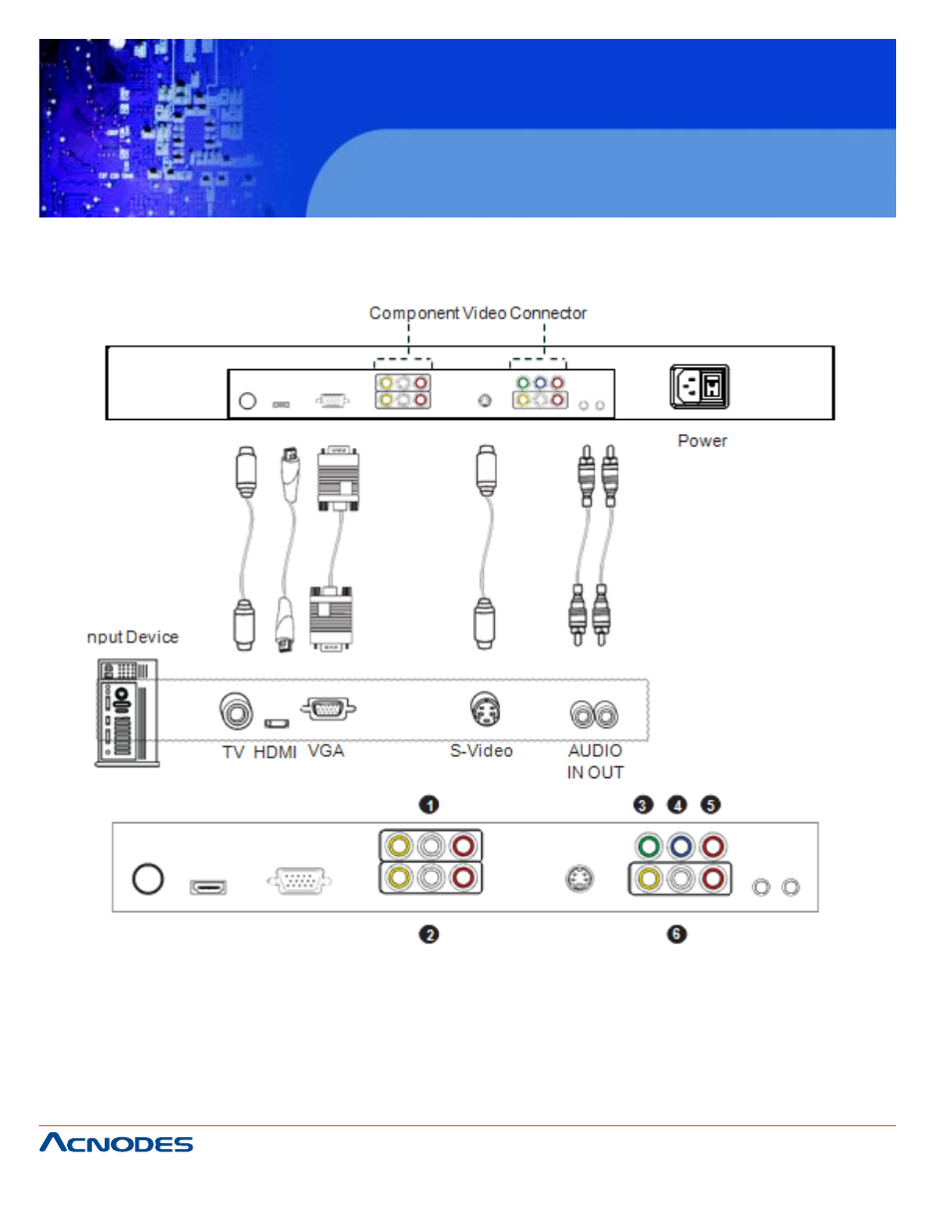 Apw 5400, Chapter 5 tv tuner options, 1 tv tuner options | Acnodes APW 5400 User Manual | Page 14 / 20