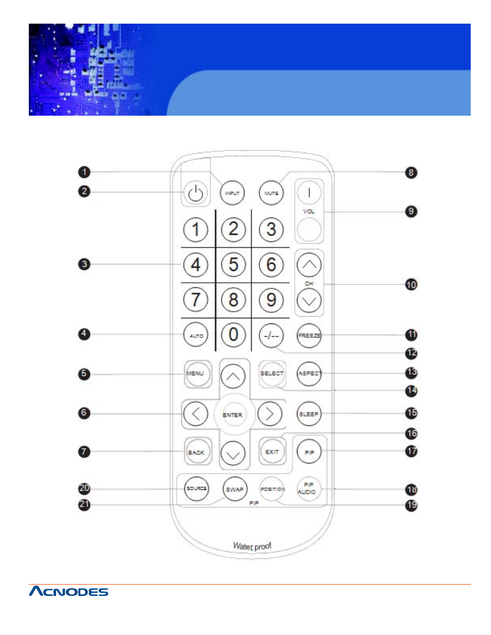 Apw 5400, 2 how to use remote controller, 40” wide industrial lcd monitor | Acnodes APW 5400 User Manual | Page 15 / 20