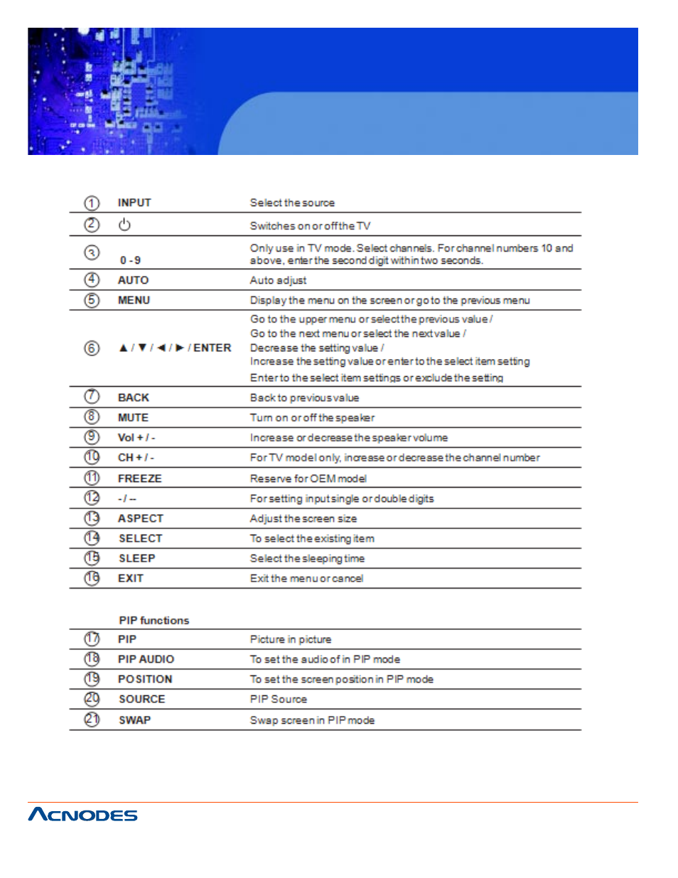 Apw 5400, 40” wide industrial lcd monitor | Acnodes APW 5400 User Manual | Page 16 / 20