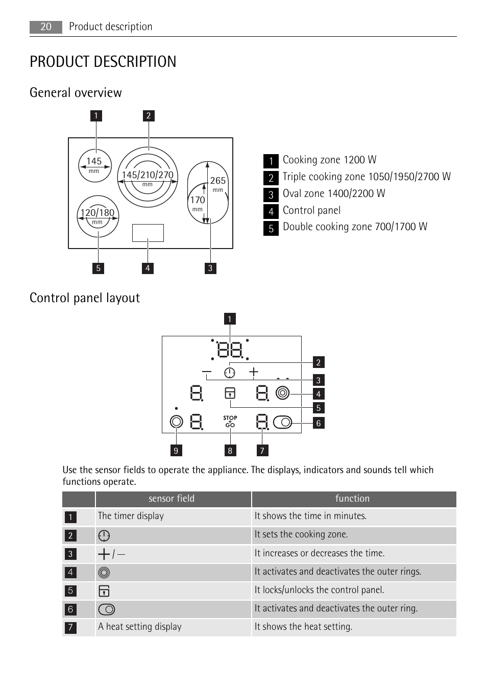 Product description, General overview, Control panel layout | AEG HE634079XB User Manual | Page 20 / 68