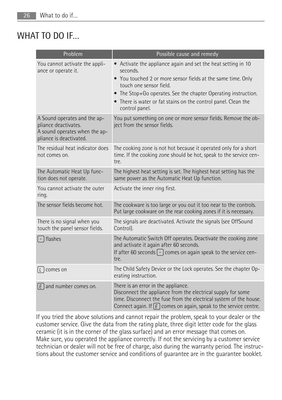 What to do if | AEG HE634079XB User Manual | Page 26 / 68