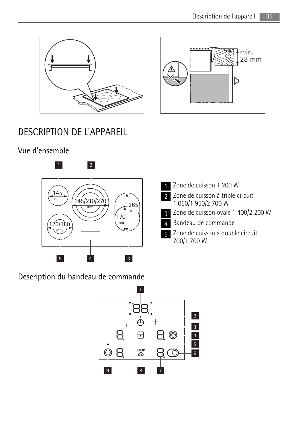 Description de l'appareil, Vue d'ensemble, Description du bandeau de commande | Min. 28 mm | AEG HE634079XB User Manual | Page 33 / 68
