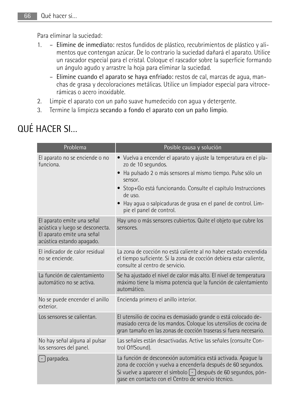 Qué hacer si | AEG HE634079XB User Manual | Page 66 / 68