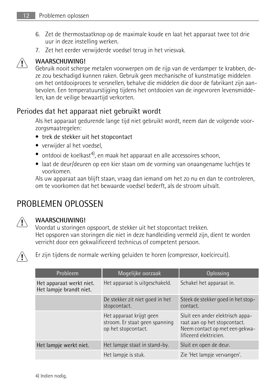 Problemen oplossen, Periodes dat het apparaat niet gebruikt wordt | AEG SKS51240F0 User Manual | Page 12 / 84