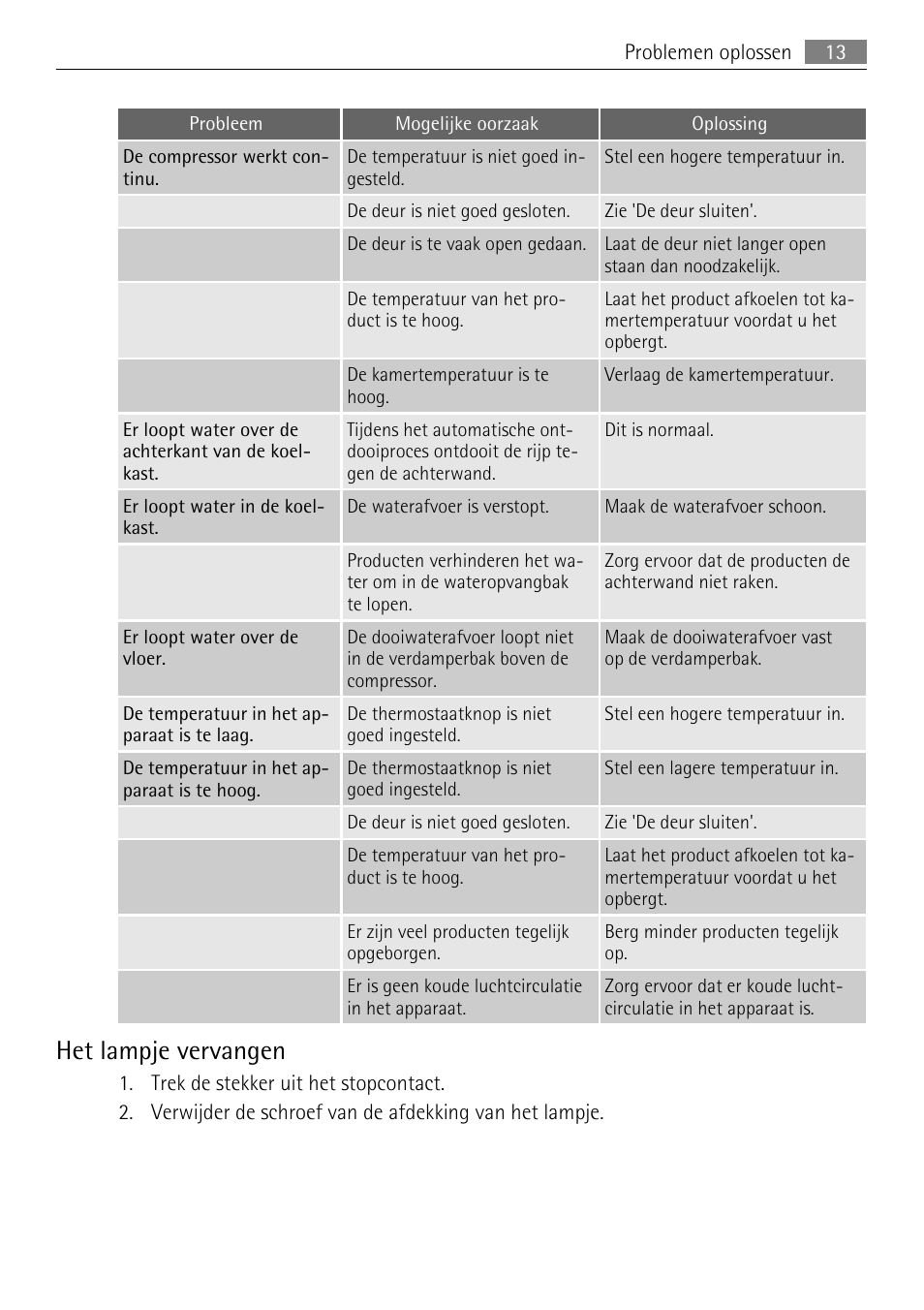 Het lampje vervangen | AEG SKS51240F0 User Manual | Page 13 / 84