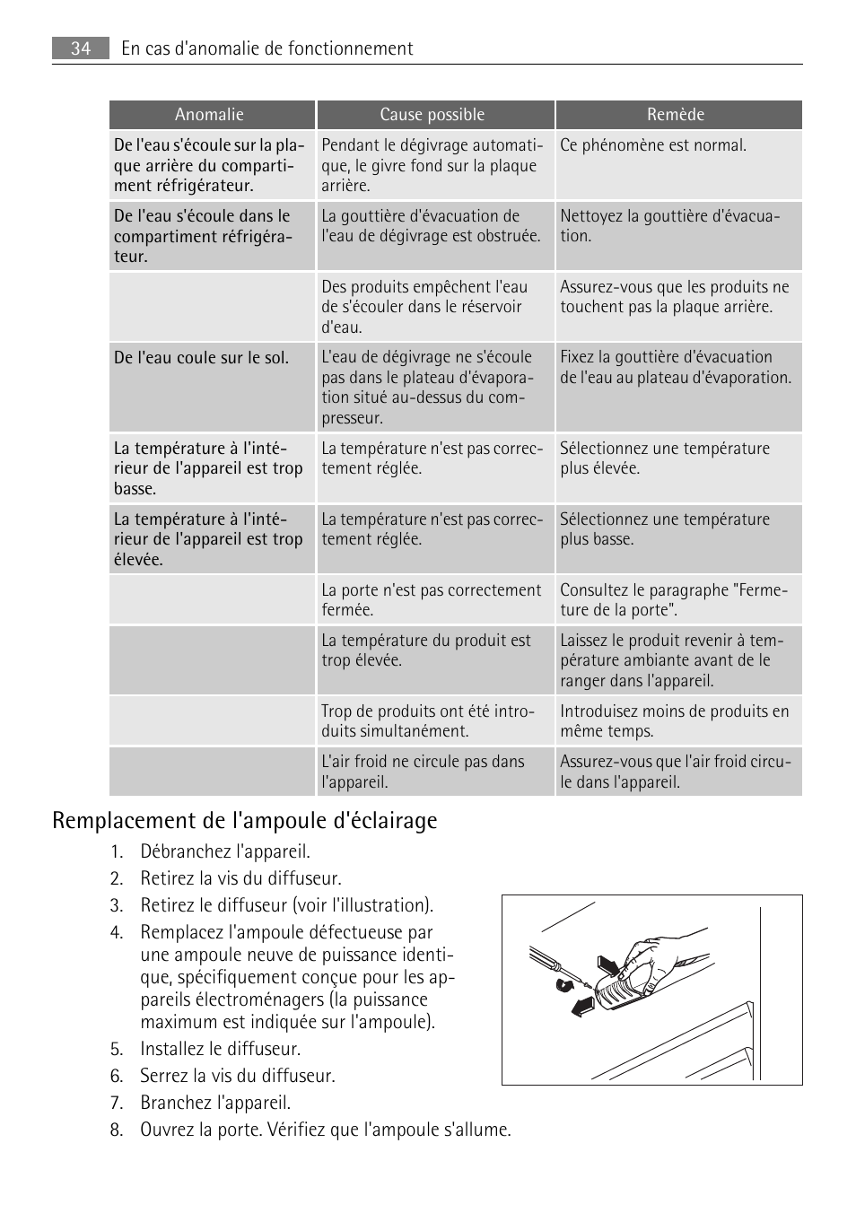 Remplacement de l'ampoule d'éclairage | AEG SKS51240F0 User Manual | Page 34 / 84