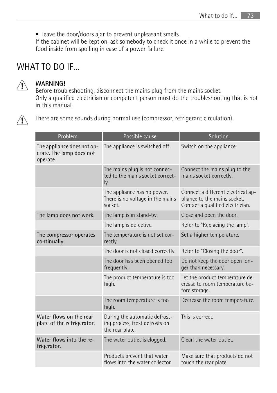 What to do if | AEG SKS51240F0 User Manual | Page 73 / 84