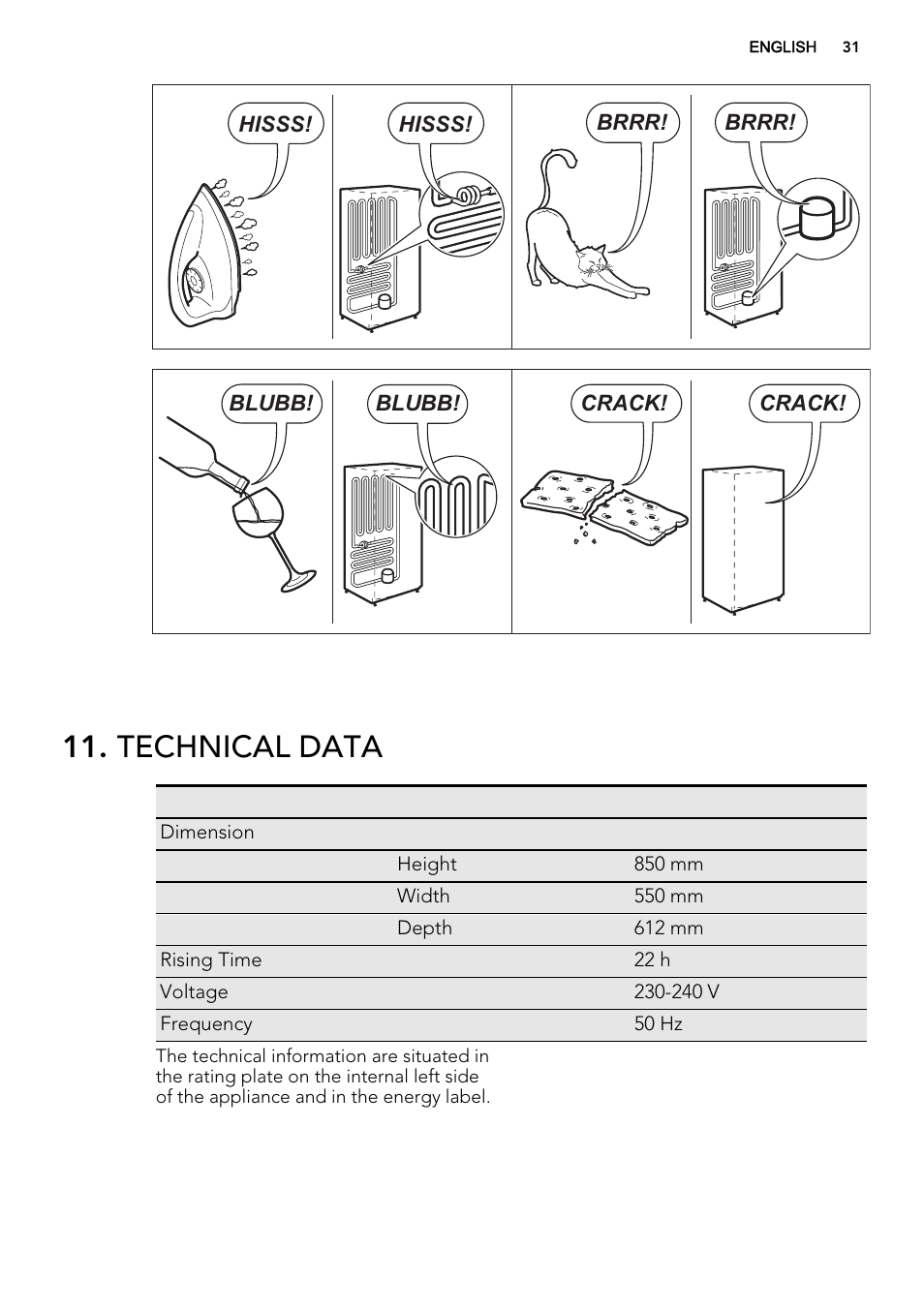 Technical data | AEG A42200GSW0 User Manual | Page 31 / 68