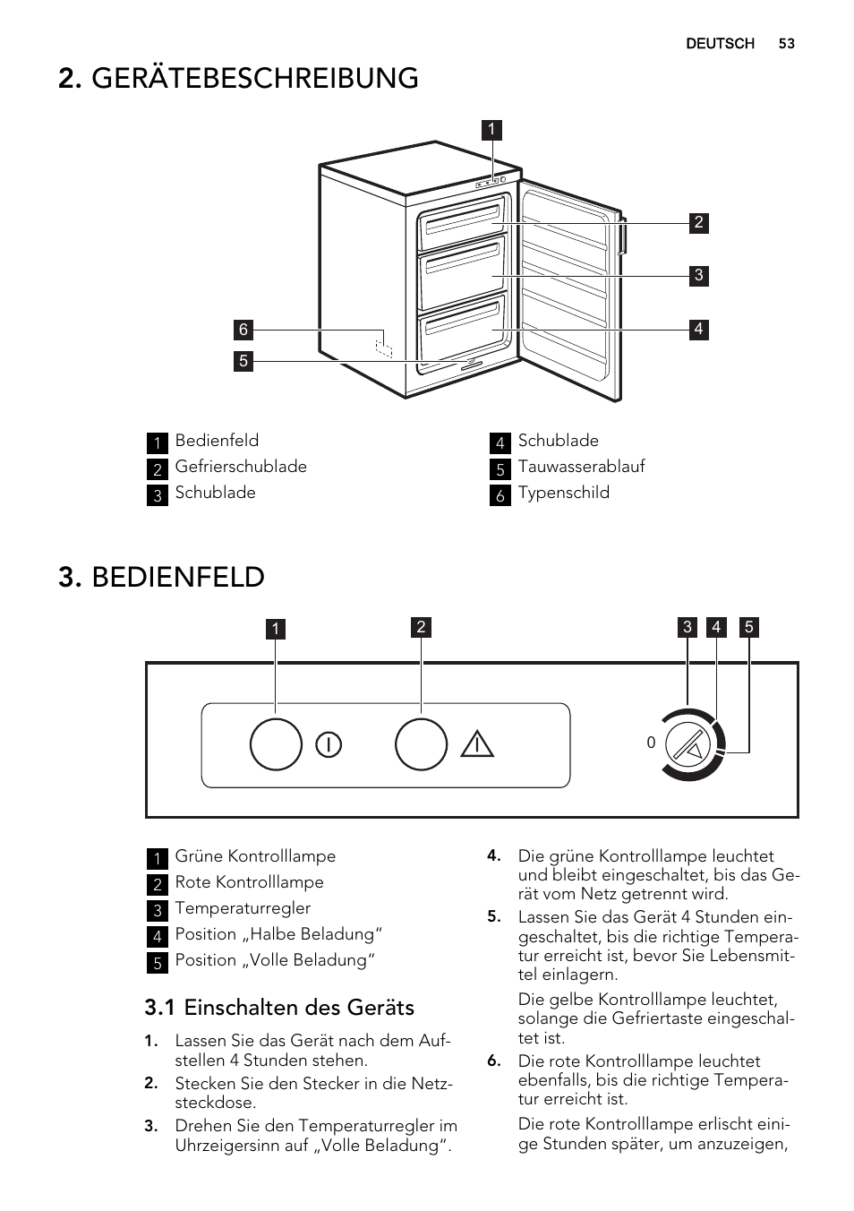 Gerätebeschreibung, Bedienfeld, 1 einschalten des geräts | AEG A42200GSW0 User Manual | Page 53 / 68