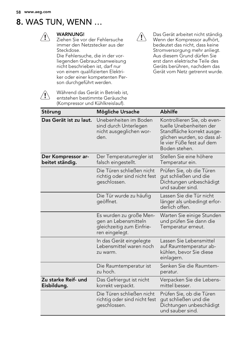 Was tun, wenn | AEG A42200GSW0 User Manual | Page 58 / 68