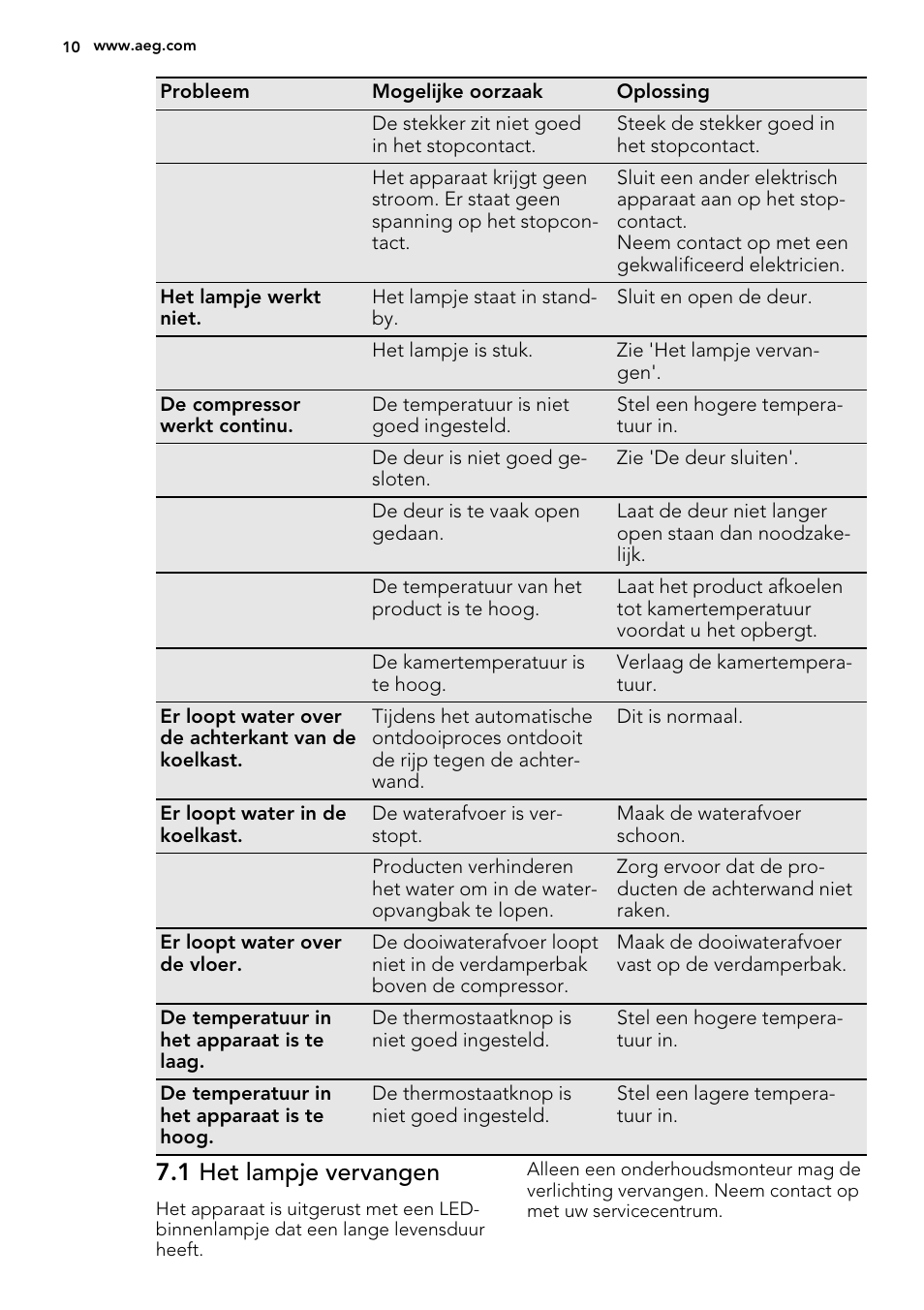 1 het lampje vervangen | AEG SKS68800S2 User Manual | Page 10 / 56