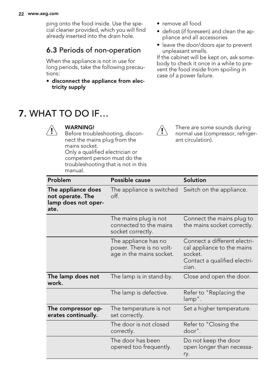 What to do if, 3 periods of non-operation | AEG SKS68800S2 User Manual | Page 22 / 56