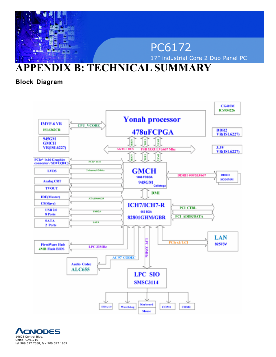 Pc6172, Appendix b: technical summary | Acnodes PC6172 User Manual | Page 62 / 66