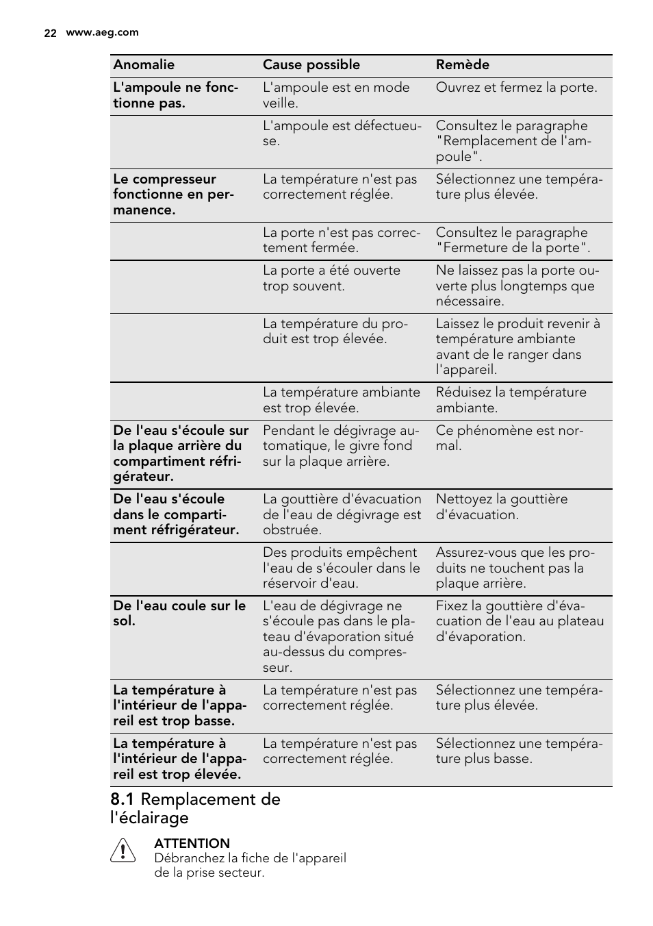 1 remplacement de l'éclairage | AEG SKS51240S0 User Manual | Page 22 / 68