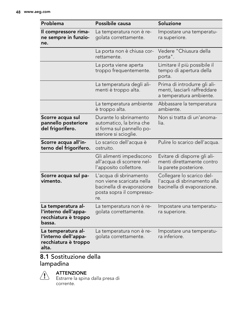 1 sostituzione della lampadina | AEG SKS51240S0 User Manual | Page 48 / 68